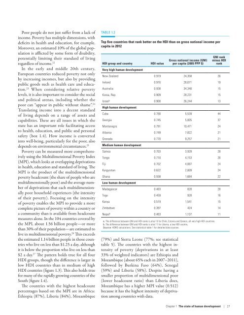 Human Development Report 2013 - UNDP