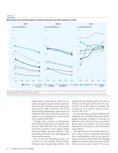 Human Development Report 2013 - UNDP