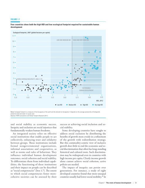 Human Development Report 2013 - UNDP