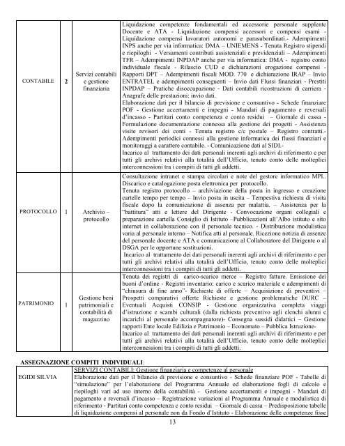 Adozione Piano delle Attività - IIS Fazzini-Mercantini