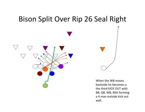 Triple B Bear/Bison Backfield Power Series - Gregory Double Wing