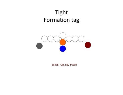 Triple B Bear/Bison Backfield Power Series - Gregory Double Wing