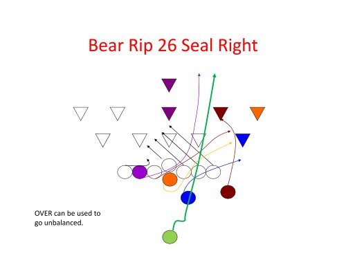 Triple B Bear/Bison Backfield Power Series - Gregory Double Wing