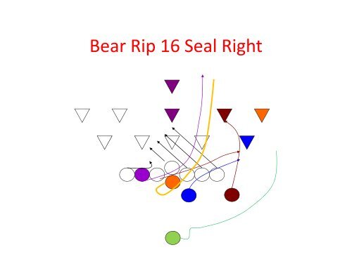 Triple B Bear/Bison Backfield Power Series - Gregory Double Wing