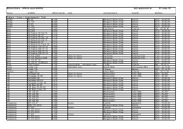 enduro cross supermotard trial.pdf - Motociclismo
