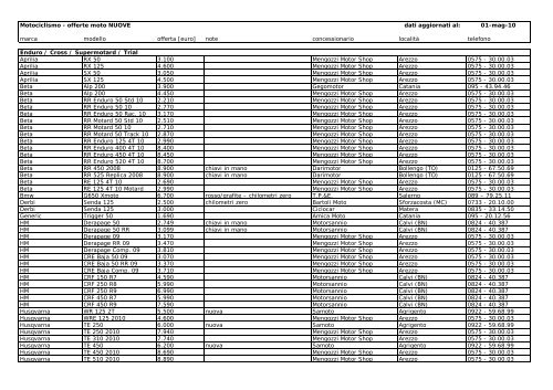 enduro cross supermotard trial.pdf - Motociclismo