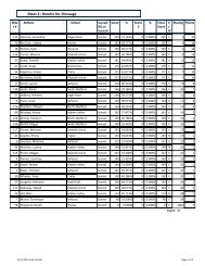 Dressage : Results for Meet 2