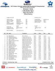 Final ranking (times - Mt Buller