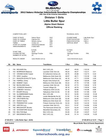 Final ranking (times - Mt Buller