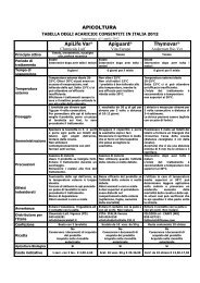 TABELLA DEGLI ACARICIDI REGISTRATI IN ITALIA