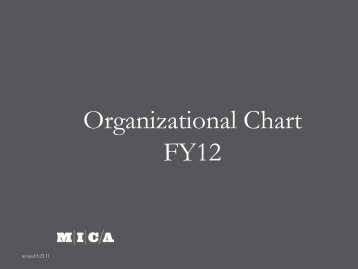 Organizational Chart FY12 - Maryland Institute College of Art