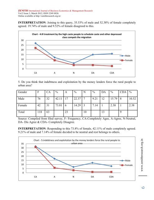 ZIJBEMR MARCH 2012 ISSUE COMPLETE.pdf - zenith ...