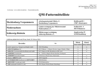QM-Futtermittelliste Mecklenburg-Vorpommern