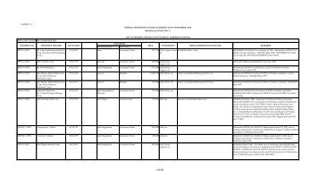 V - Bicol Region - Mines and Geosciences Bureau