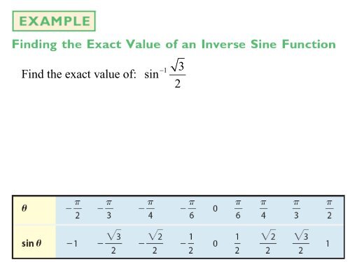 Section 8.1 The Inverse Sine, Cosine, and Tangent Functions