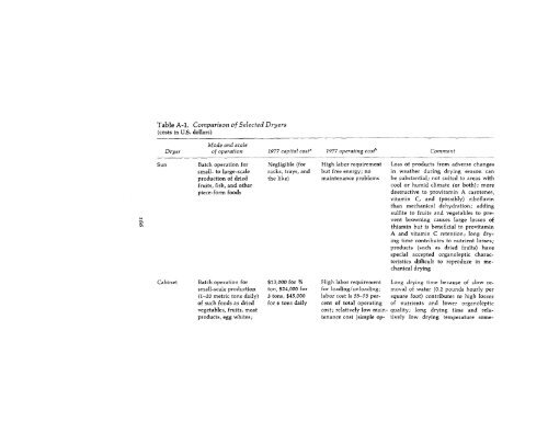 Agroindustrial project analysi