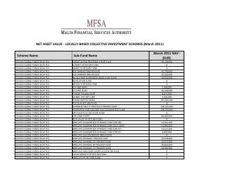 Net Asset Value - Locally-Based Collective Investment Schemes