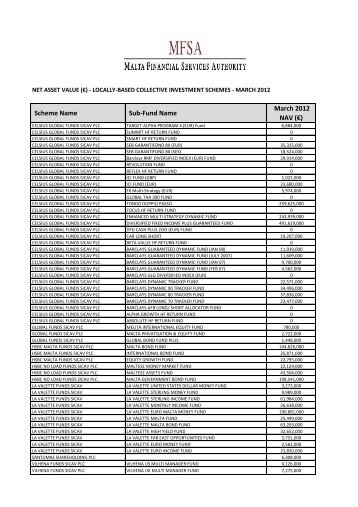 Net Asset Value - Locally-Based Collective Investment Schemes