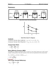 Ideal Otto Cycle Process Schematic