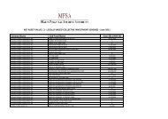 Net Asset Value - Locally-Based Collective Investment Schemes