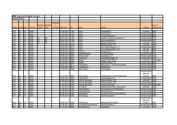 approved courses 100113 update 091231 for web - World minigolf ...