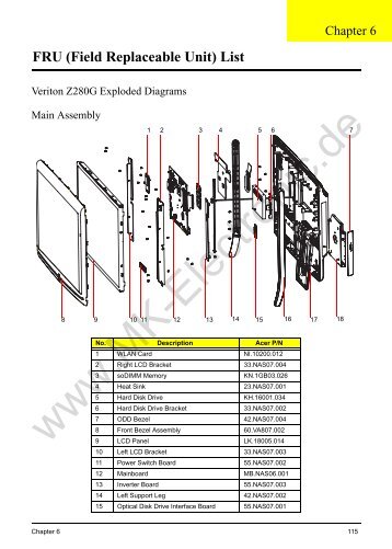 FRU (Field Replaceable Unit) List - MK Electronic