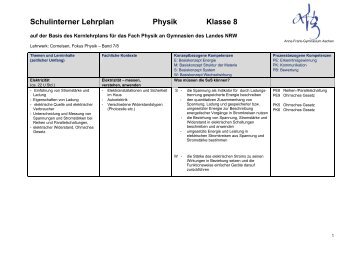 Schulinterner Lehrplan Physik Klasse 8