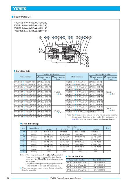 "PV2R" Series Double Vane Pumps