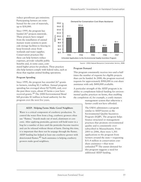 Farms for the Future: Massachusetts - American Farmland Trust