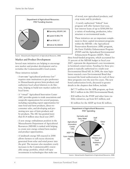Farms for the Future: Massachusetts - American Farmland Trust