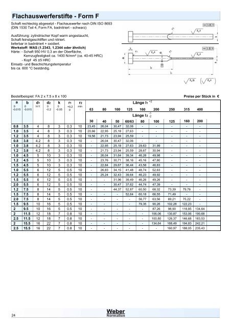 Weber Normalien Katalog V1.0