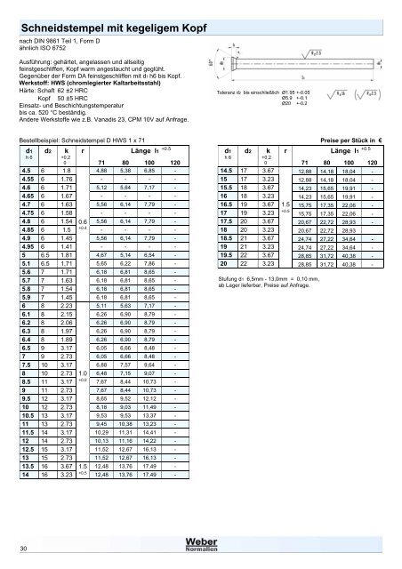 Weber Normalien Katalog V1.0