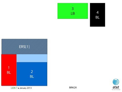 brkga - AT&T Labs Research