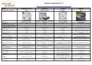 Tableau comparatif des spas - Acheter piscine