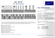 AZ® 40 XT - MicroChemicals