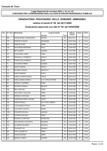 Comune di: Terni GRADUATORIA PROVVISORIA DELLE ...