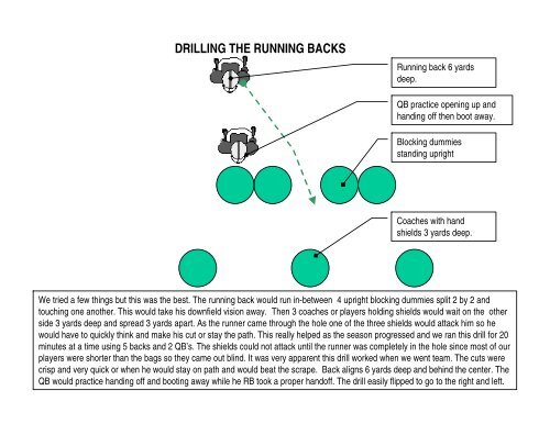 Zone Blocking for Youth Football - Gregory Double Wing