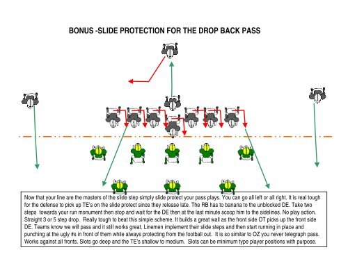 Zone Blocking for Youth Football - Gregory Double Wing