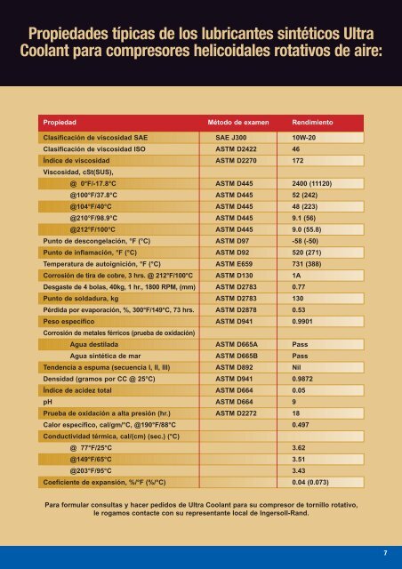 Ultra Coolant - Ingersoll Rand