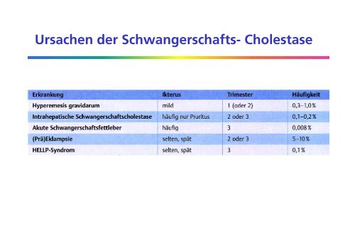 Ikterus - Institut für Klinische Chemie - UniversitätsSpital Zürich