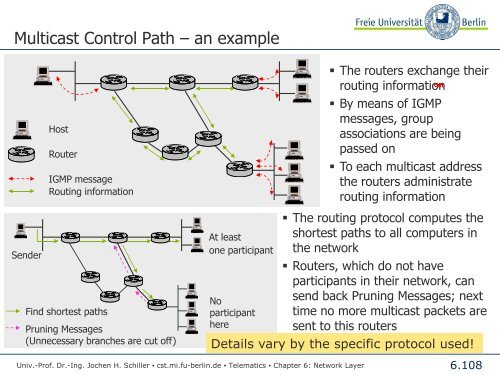 Telematics Chapter 6: Network Layer - Freie Universität Berlin