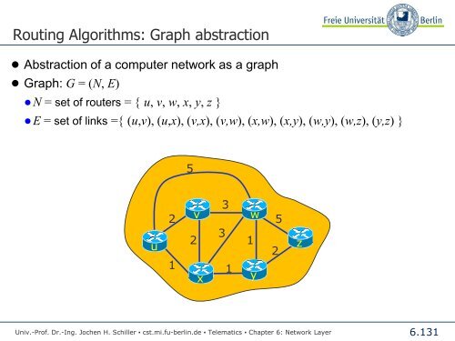 Telematics Chapter 6: Network Layer - Freie Universität Berlin