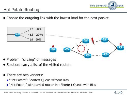 Telematics Chapter 6: Network Layer - Freie Universität Berlin