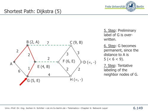 Telematics Chapter 6: Network Layer - Freie Universität Berlin