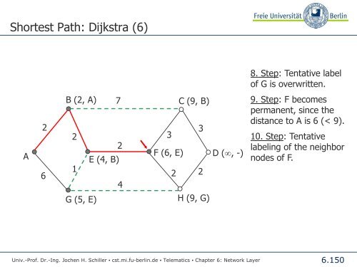 Telematics Chapter 6: Network Layer - Freie Universität Berlin