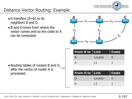 Telematics Chapter 6: Network Layer - Freie Universität Berlin