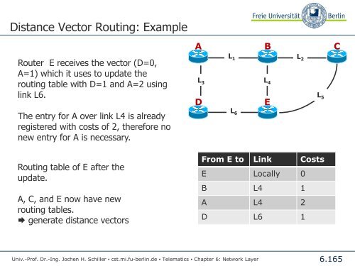 Telematics Chapter 6: Network Layer - Freie Universität Berlin