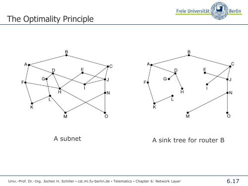 Telematics Chapter 6: Network Layer - Freie Universität Berlin