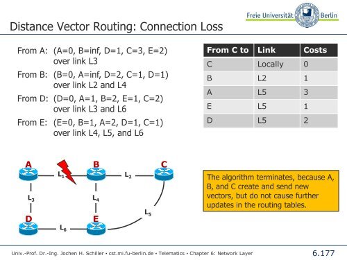 Telematics Chapter 6: Network Layer - Freie Universität Berlin