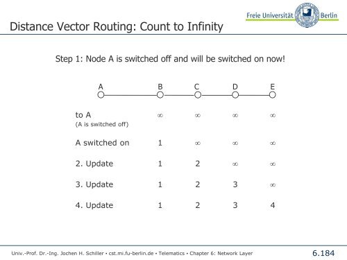 Telematics Chapter 6: Network Layer - Freie Universität Berlin